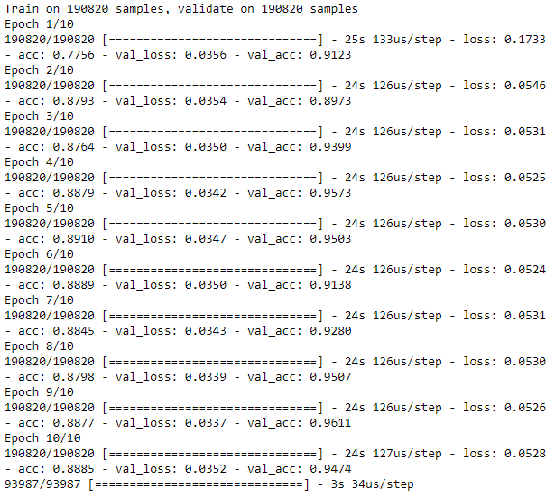 Training History of Denoising Undercomplete Autoencoder with Single Hidden Layer and Linear Activation Function