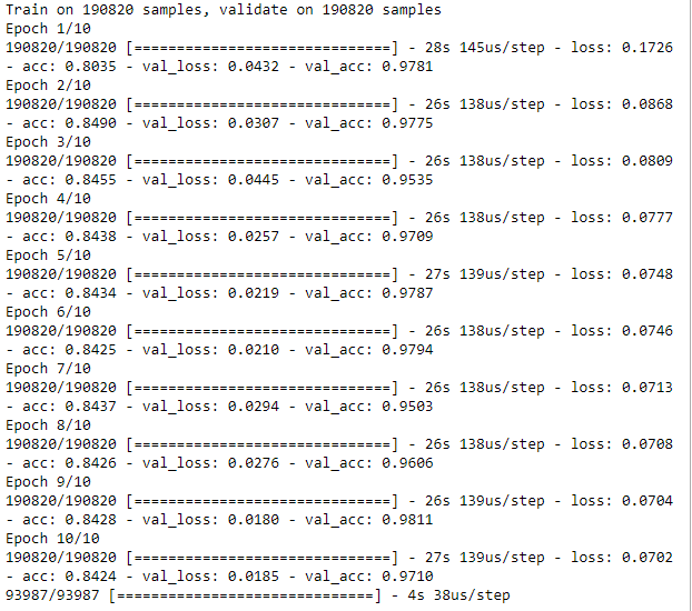 Training History of Denoising Overcomplete Autoencoder with Dropout and Linear Activation Function