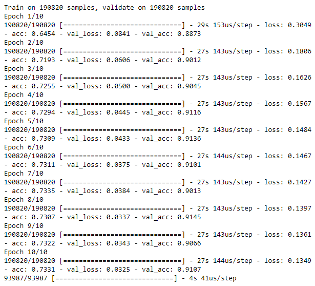 Training History of Denoising Overcomplete Autoencoder with Dropout and ReLU Activation Function