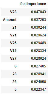 Feature Importance from Semi-supervised Model