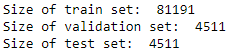 Size of Train, Validation, and Test Sets