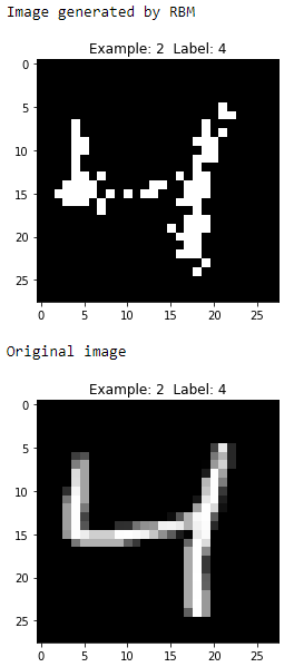 Third Generated Image of the First RBM