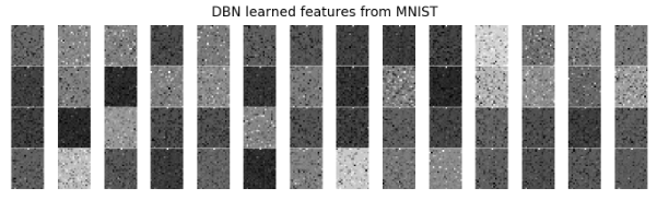 Learned Features of the Fourth RBM in the DBN
