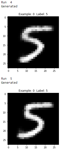 Third Two Generated Images of the Digit Five
