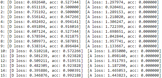 Initial Loss of the MNIST DCGAN