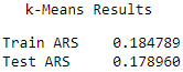 k-Means Average Adjusted Rand Index