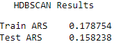 HDBSCAN Average Adjusted Rand Index
