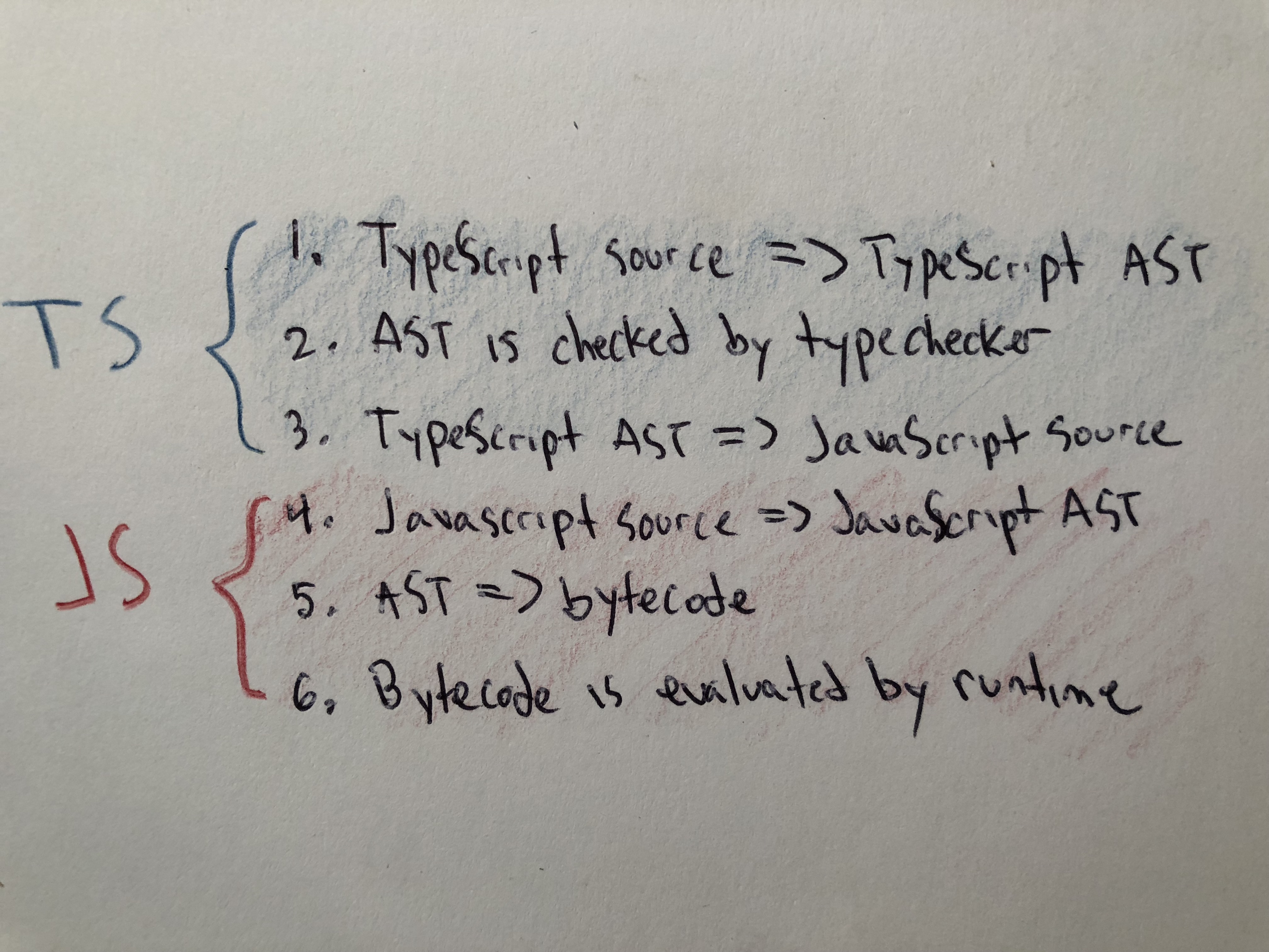 ch02 compilation pipeline