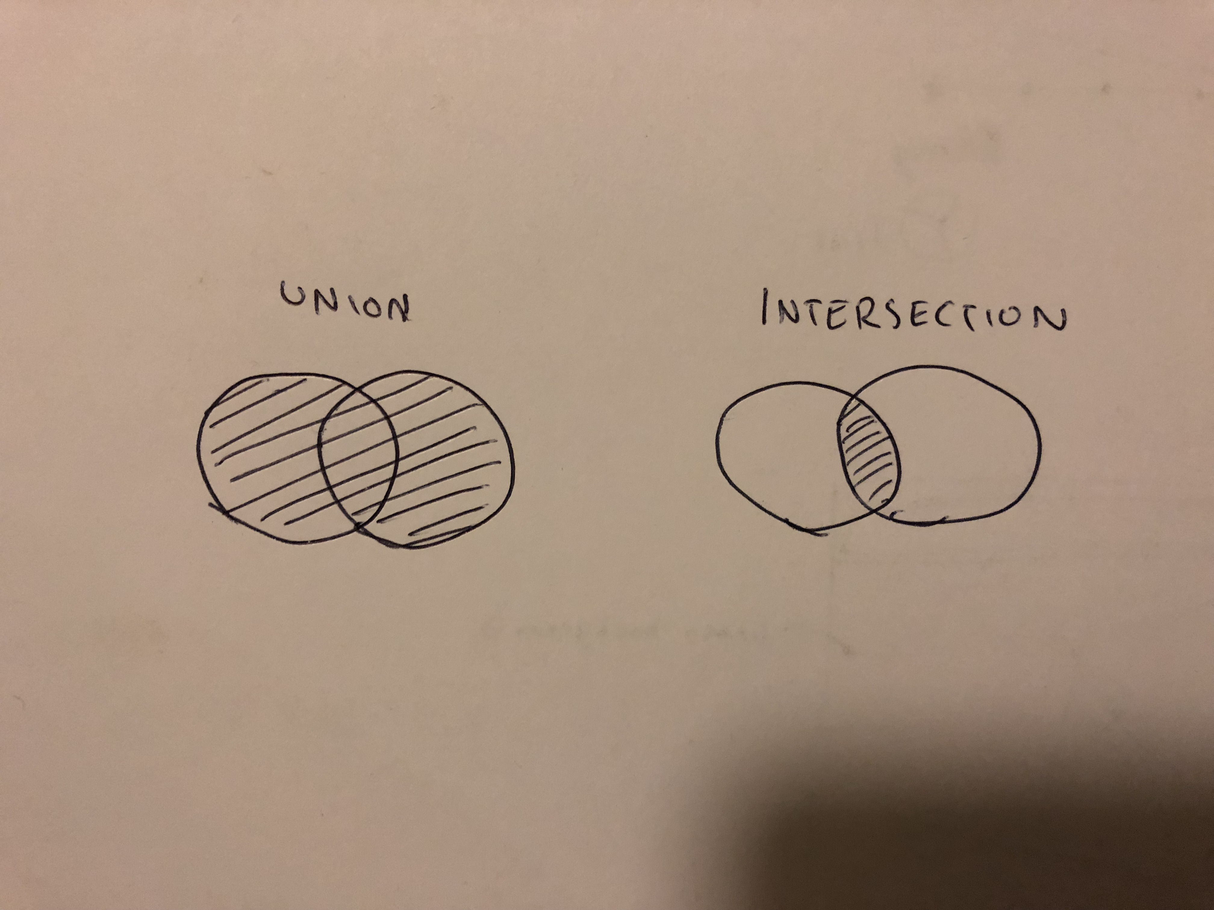 ch03 union intersection