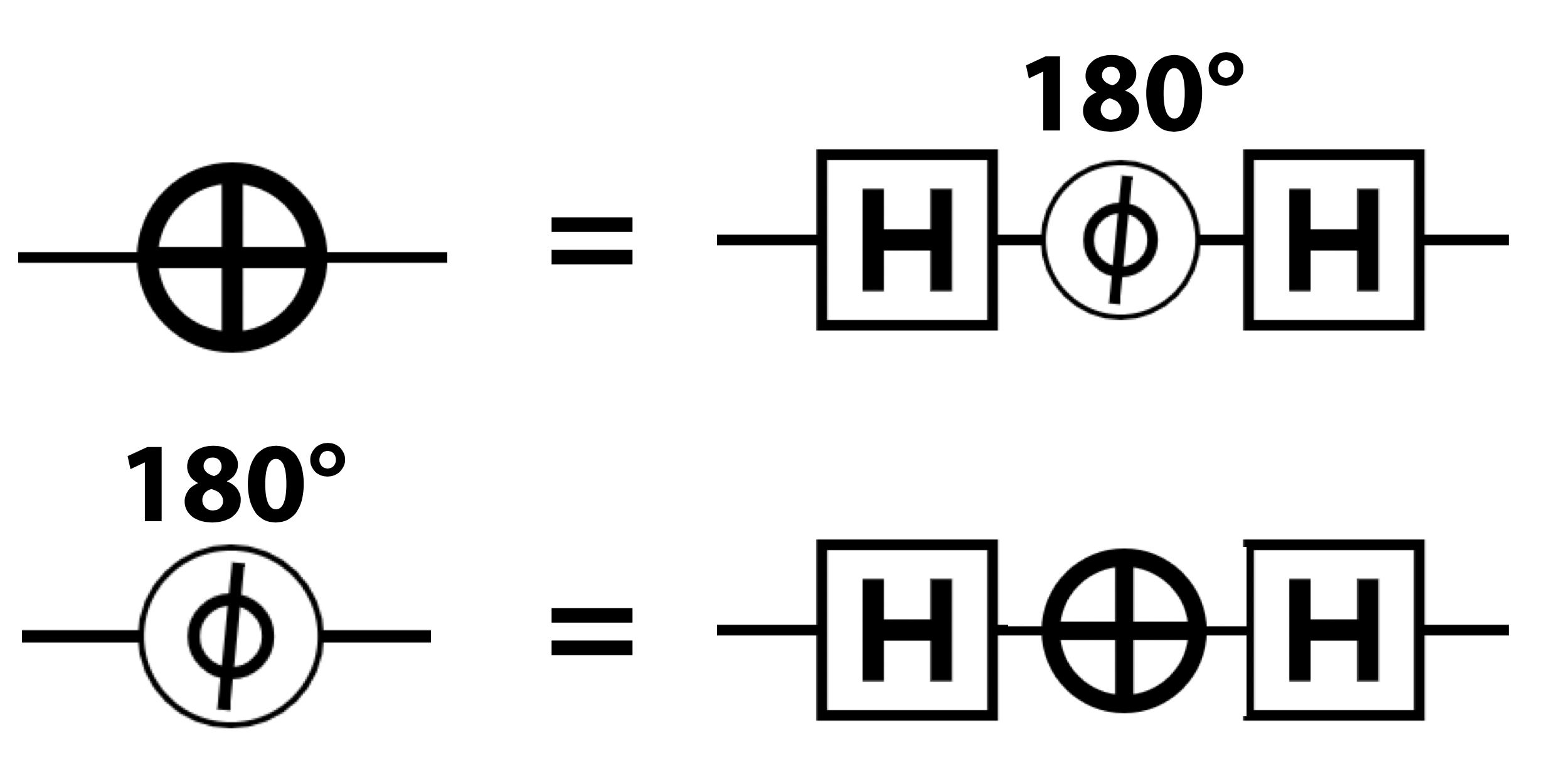 Building equivalent gates