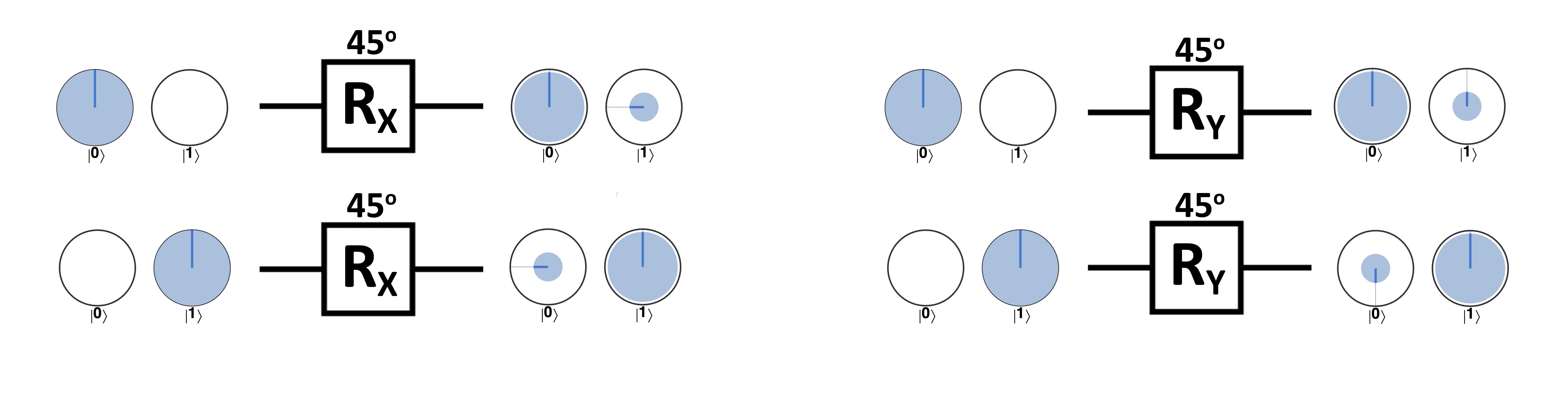 ROTX and ROTY actions on 0 and 1 input states