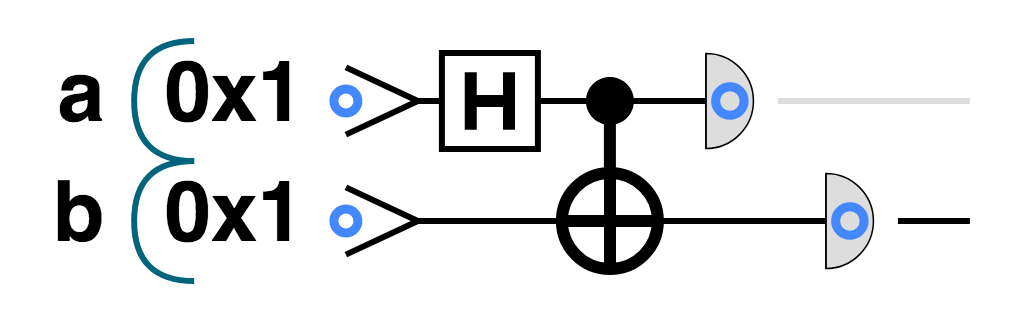 CNOT with a target qubit in superposition