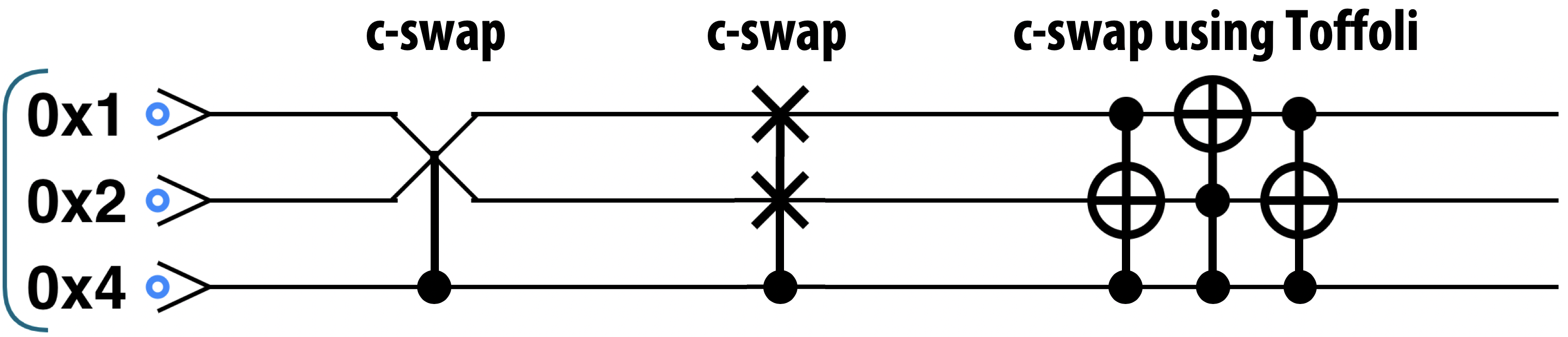 CSWAP constructed from Toffoli gates