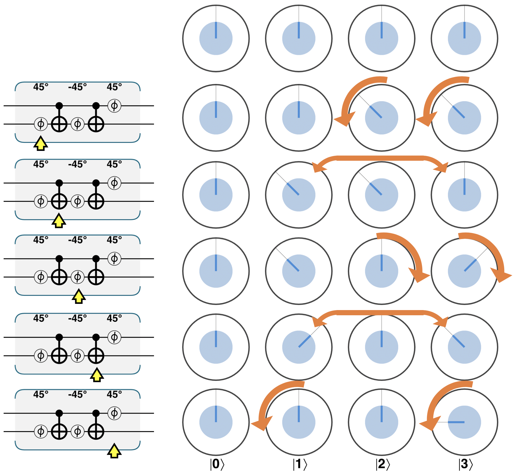Step-by-step through the constructed CPHASE operation