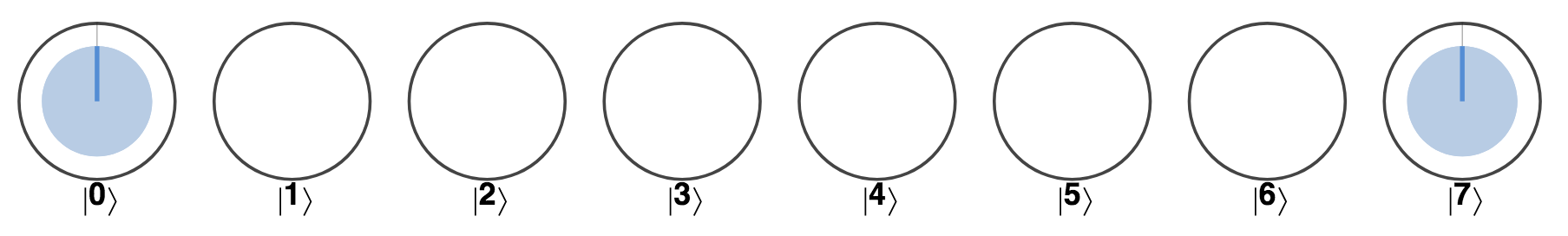 Quantum relationships between multiple qubits