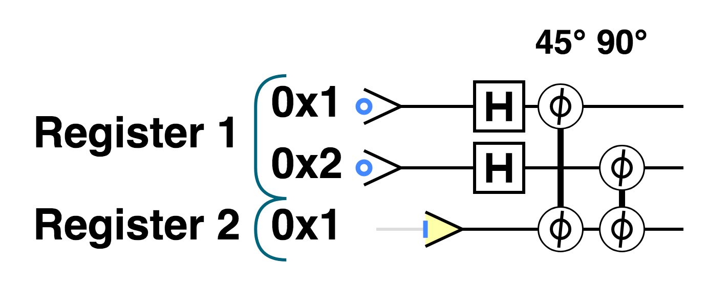 Circuit for demonstrating phase kickback trick