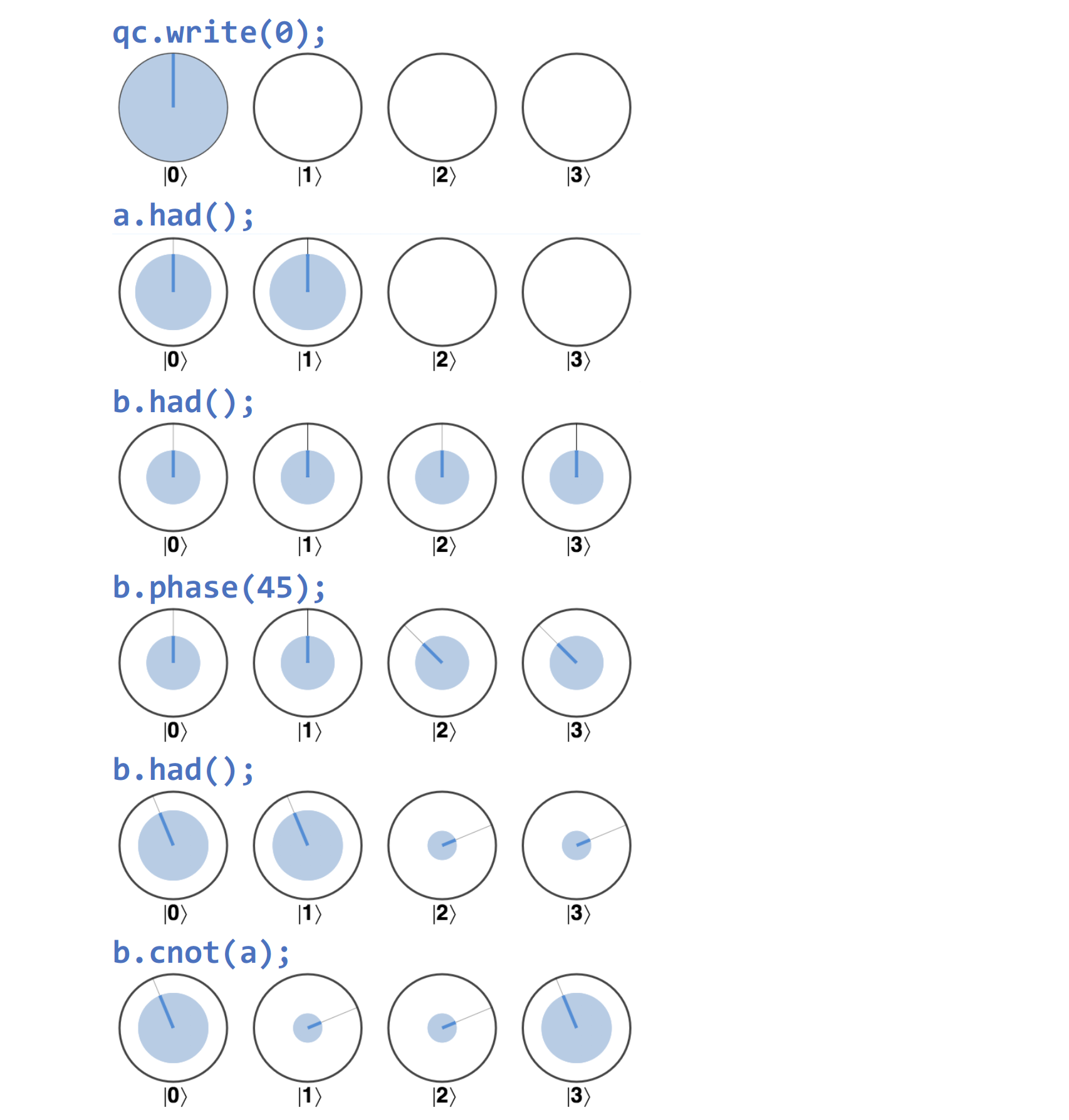 The remote-random sample, step by step