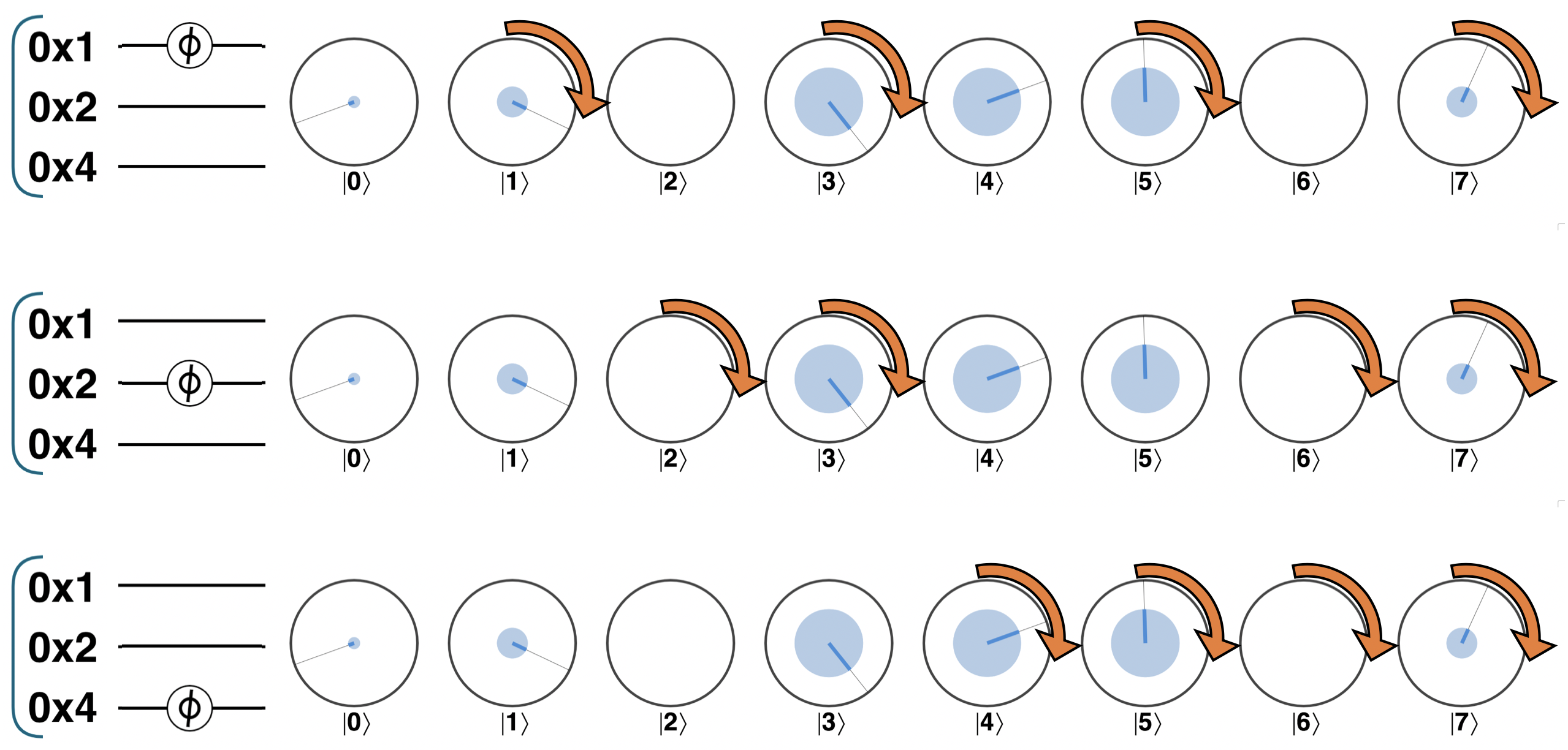 Single-qubit phase in a multi-qubit register