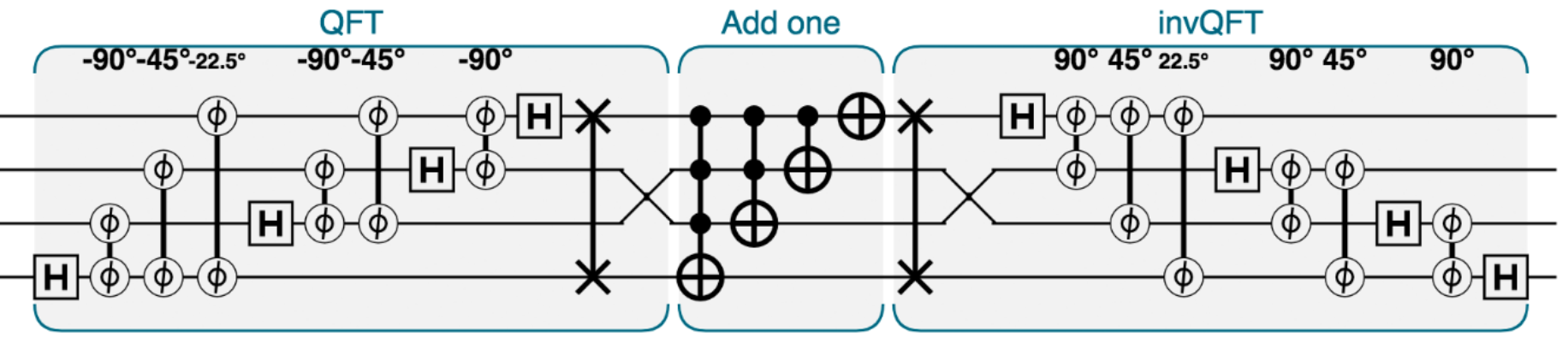 Quantum logic can look a bit like sheet music