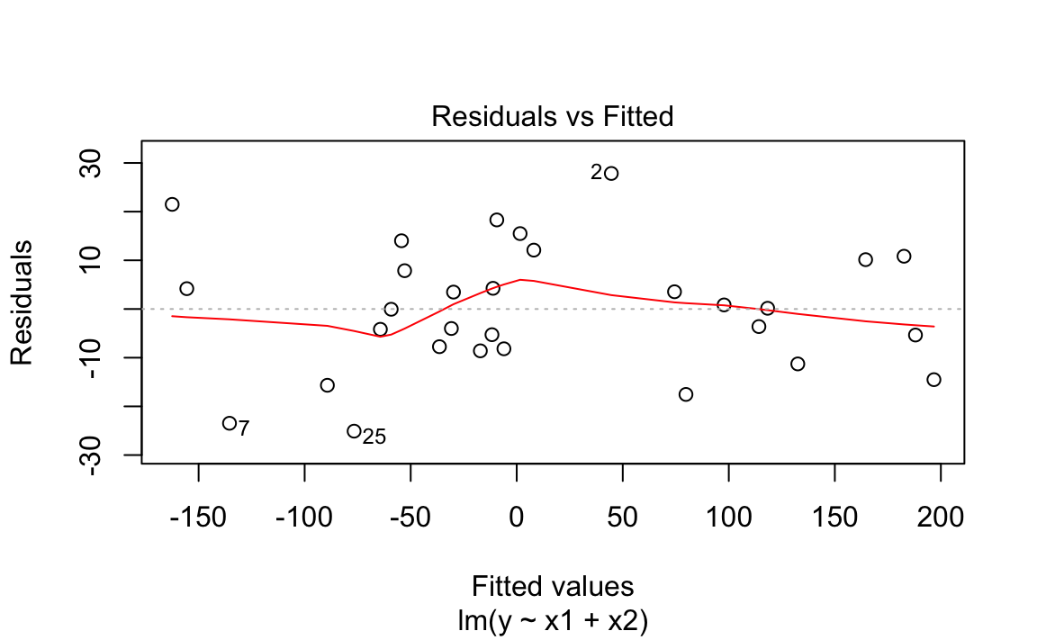 residualplot 1