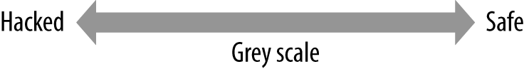 Hacking is not binary; most situations fall into the gray scale.