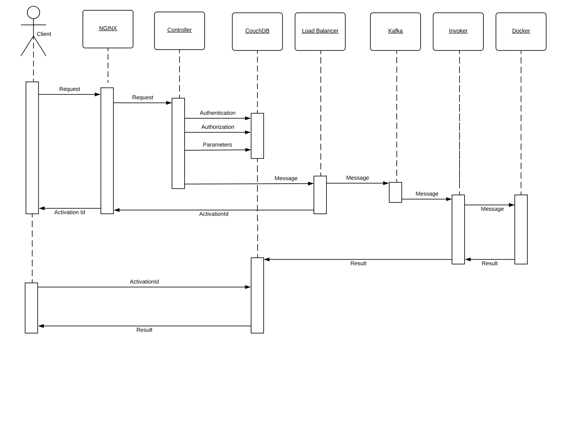 openwhisk async processing.svg