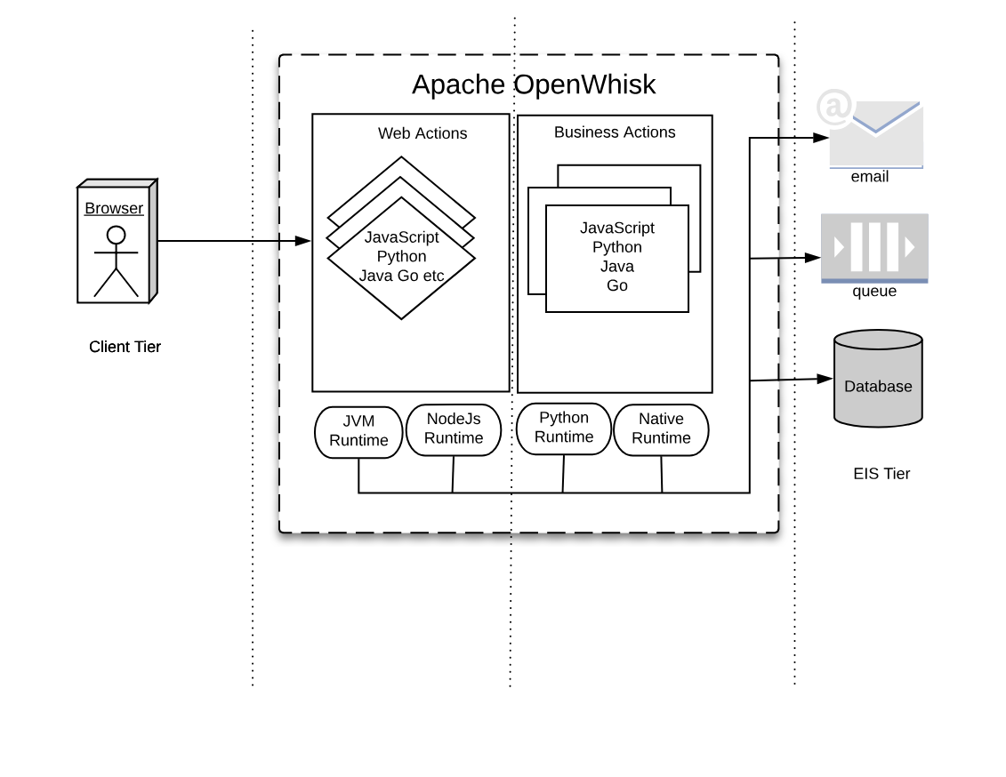 serverless architecture.svg