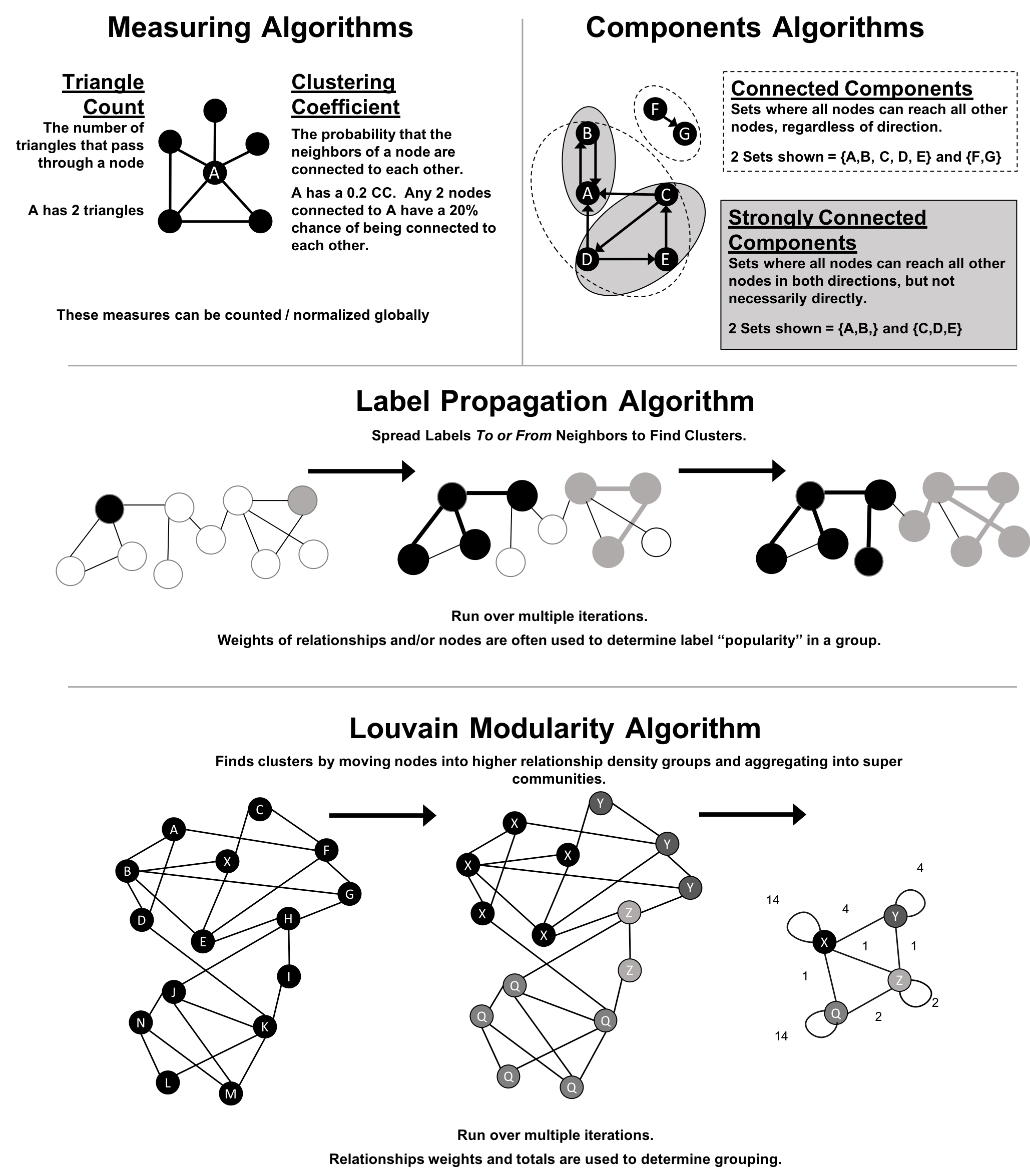 Ch Community Overview