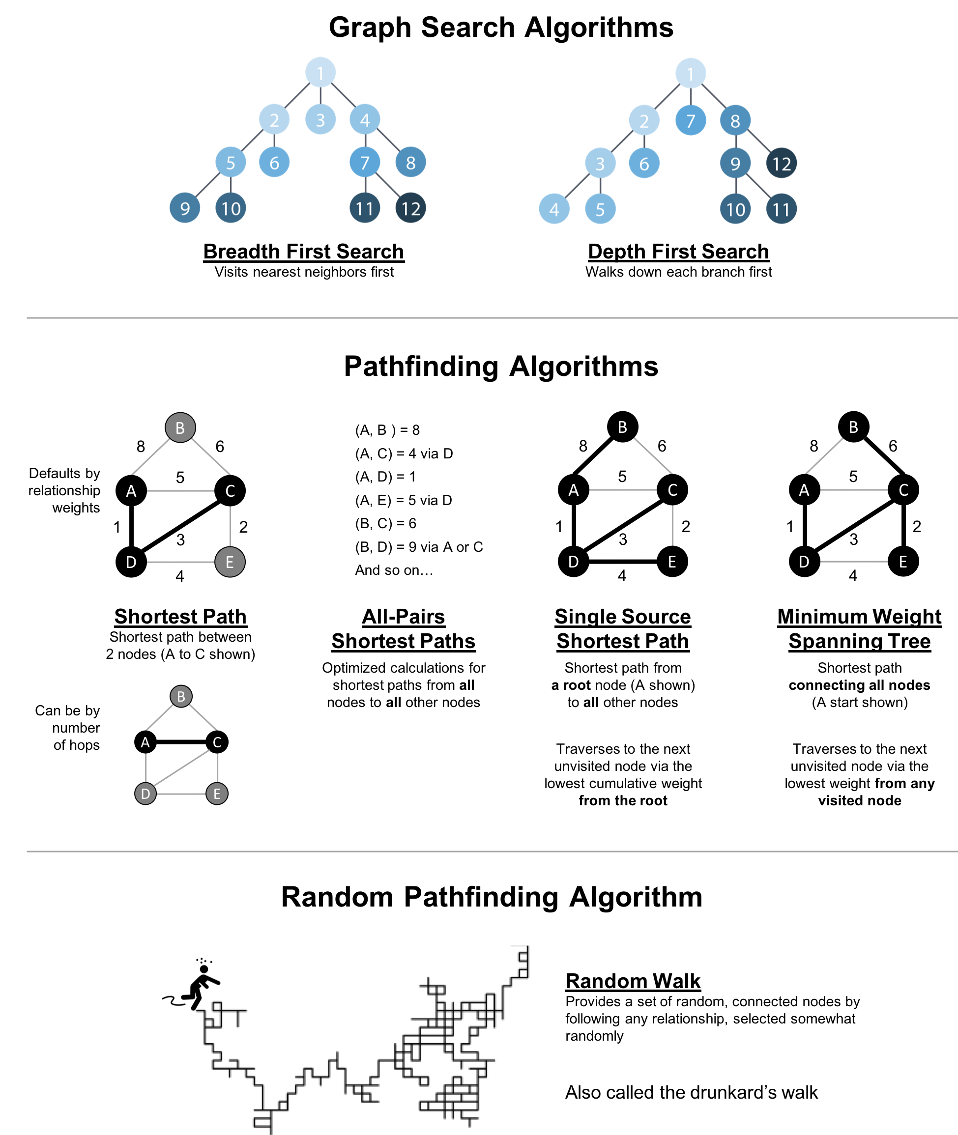 PathFinding IntroGraphic