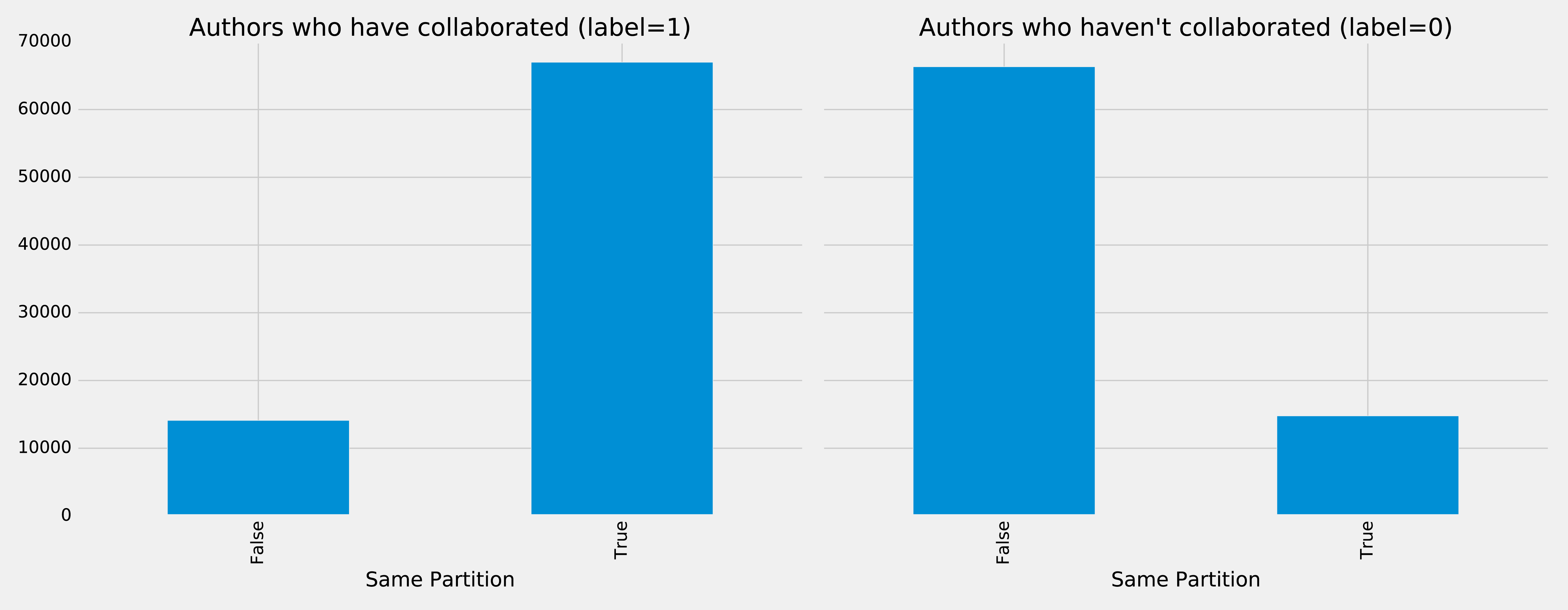 exploration partitions
