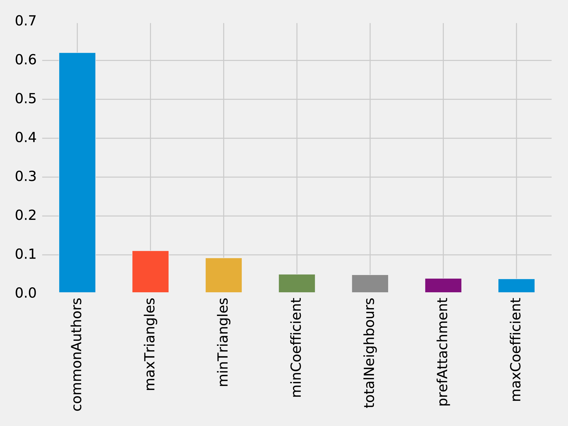 feature importance triangles
