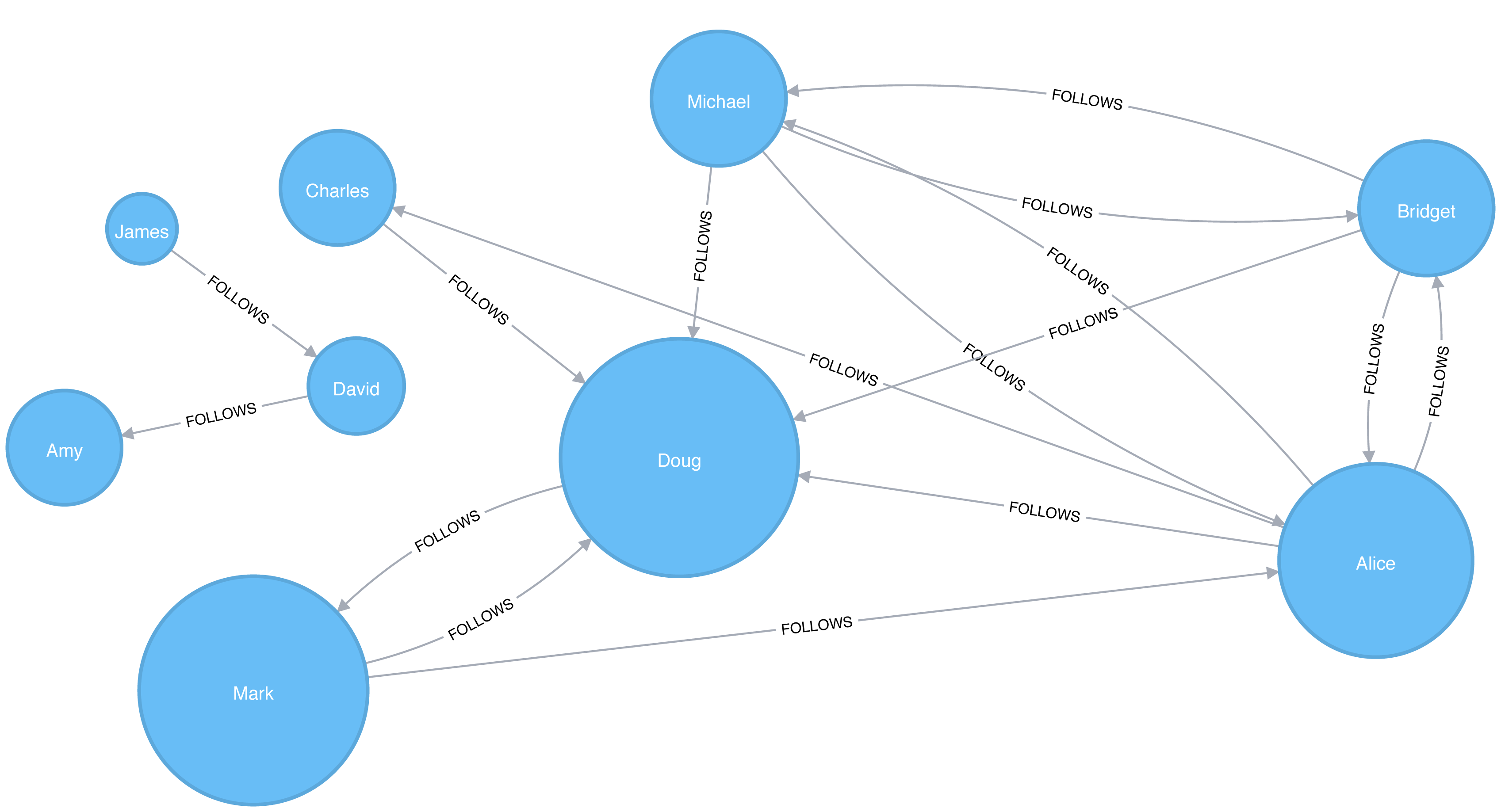 pagerank diagram