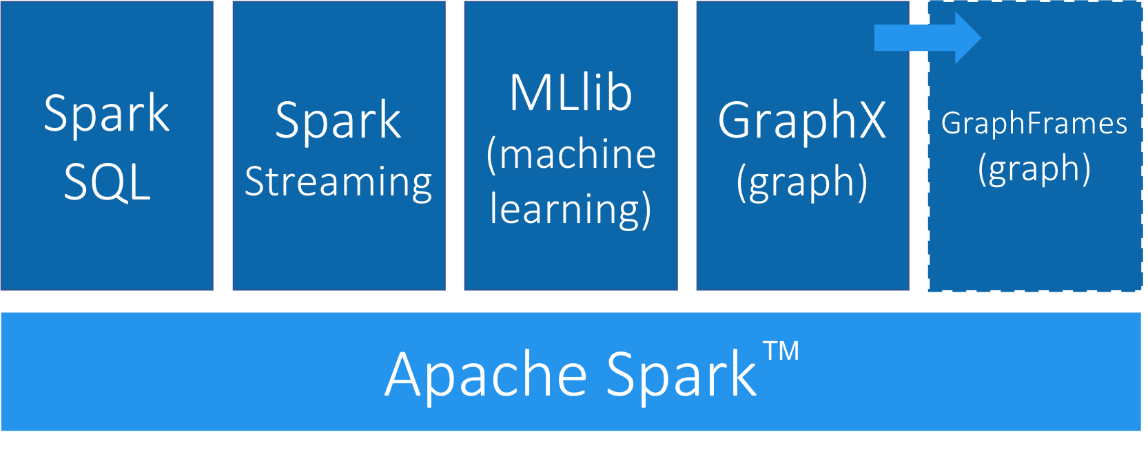 spark stack
