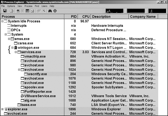 Process Explorer examining svchost.exe malware