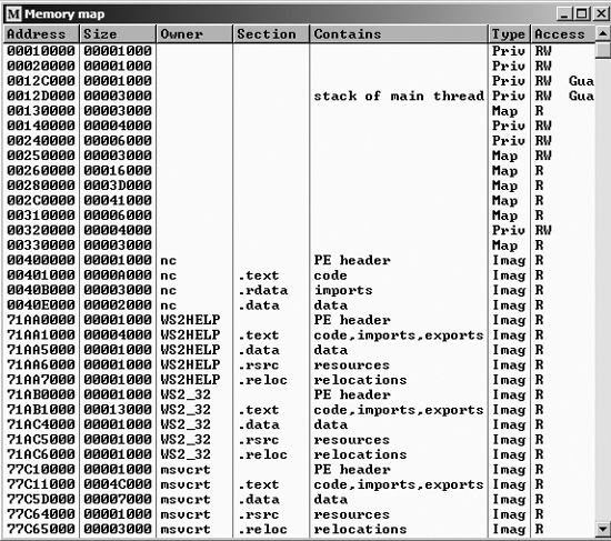 Memory map for Netcat (nc.exe)