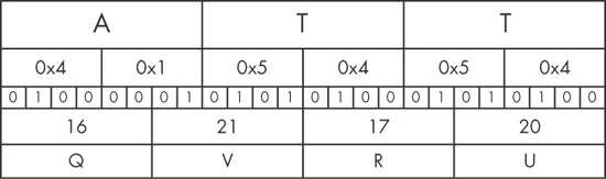 Base64 encoding of ATT
