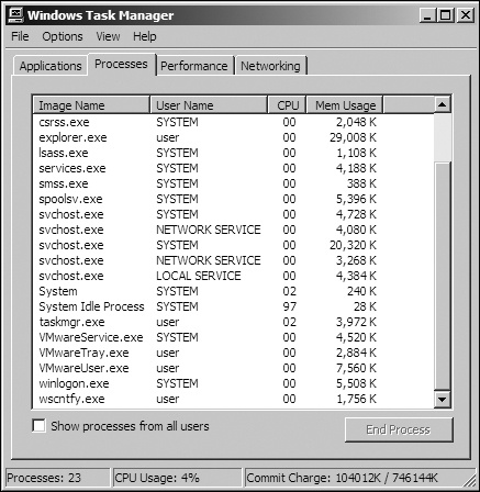 Process listing on a VMware image with VMware Tools running