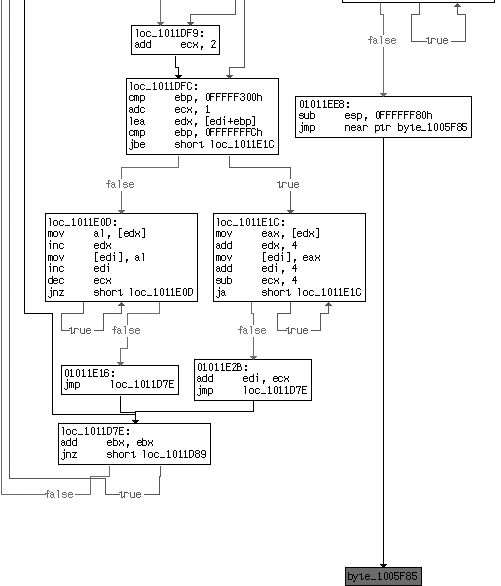 A tail jump is highlighted in red in the IDA Pro graph view.