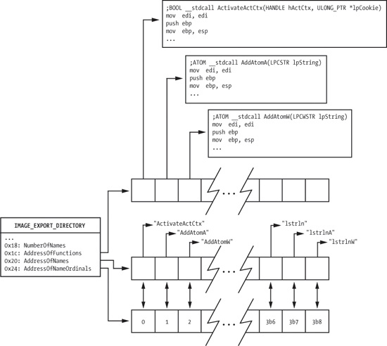 kernel32.dll IMAGE_EXPORT_DIRECTORY