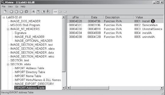 PEview of Lab03-02.dll exports