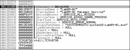 Stack state at call to CreateServiceA at address 0x402805