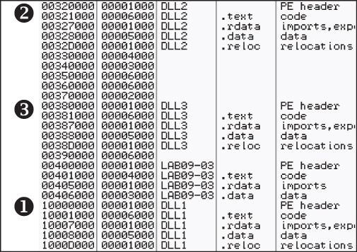 Using the OllyDbg memory map to examine DLL load locations