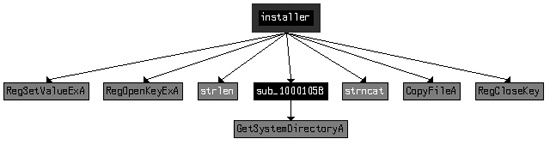 Cross-reference graph of the installer export