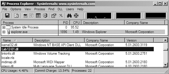 Process Explorer view showing injected DLL