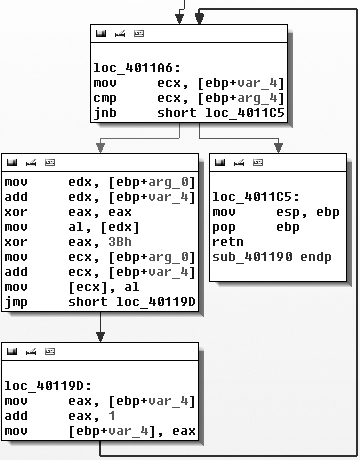 Single-byte XOR loop with 0x3B in sub_401190