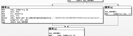 Base64 encoding function (0x401000) with alternative padding