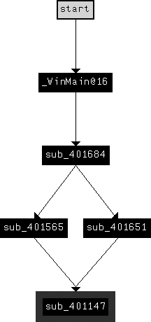 Function graph showing the connection between the 'r' and 'd' commands
