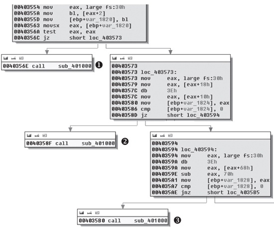 Anti-debugging checks contained at the beginning of most functions in