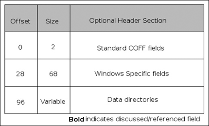 Optional Header Layout