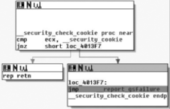 Setting a Breakpoint